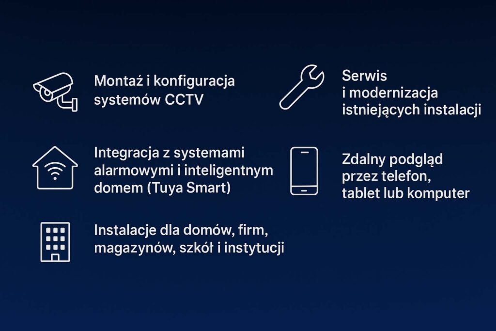 Monitoring Opole, kramery Opole montaż kamer zalety